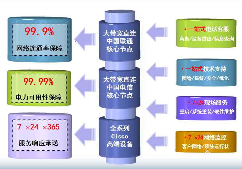 驻马店机房网络